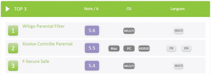 witigo Meilleur logiciel de contrôle parental