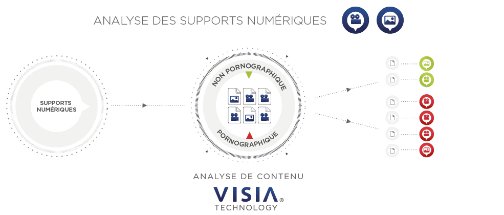 Analyse Vidéo en mode offline